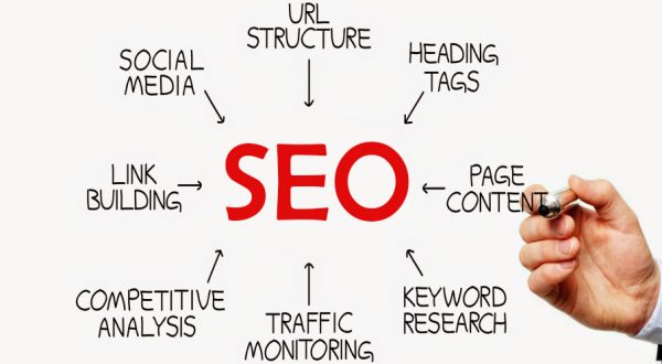 Search Engine Optimization